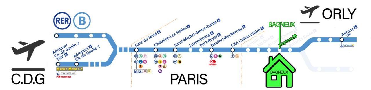 Bagneux Paris Rer B Confort Netflix * Cachan