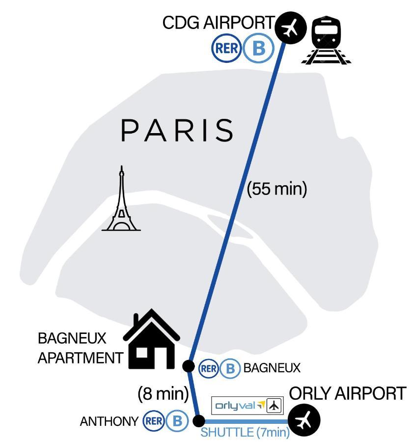Bagneux Paris Rer B Confort Netflix Apartamento